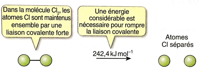 atomisation_Cl2