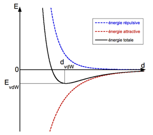 energie_potentielle